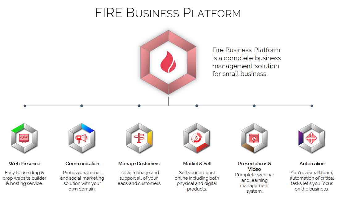 Diagram of the Fire Business Platform